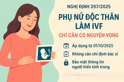 từ 1/10/2025: phụ nữ độc thân được phép làm ivf